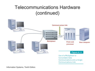 Telecommunications Hardware
(continued)
Information Systems, Tenth Edition
 