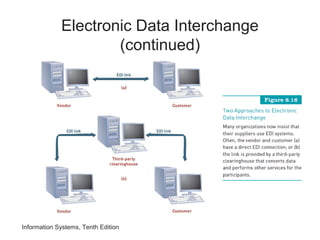 Information Systems, Tenth Edition
Electronic Data Interchange
(continued)
 
