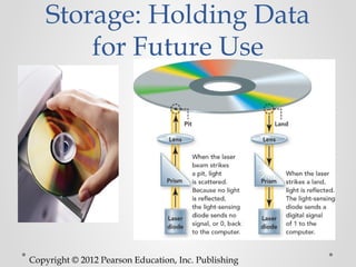 Storage: Holding Data
        for Future Use




Copyright © 2012 Pearson Education, Inc. Publishing
 