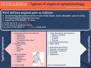 S i m o n M a r k D a l e y ( 2 0 1 9 )
ISCHAEMIA ; Typical & atypical symptomology.
NICE defines anginal pain as follows;
Constricting discomfort in the front of the chest, neck, shoulder, jaw or arms.
Precipitated by physical exertion.
Eased by GTN within ~ 5 mins.
3 of the above is typical angina.
2 of the above is atypical angina.
1 or none of the above is non-anginal chest pain.
Typicalsymptoms
Atypicalsymptoms
Chest discomfort described as;
Tightness
A dull ache
A pressure
A "weight on the chest"
Squeezing
Radiating into;
Arms
Jaw
Shoulder
Neck
W/ associated;
Dyspnoea
Nausea
Diaphoresis
Pallor
Levine's sign
Chest discomfort described as;
Sharp / stabbing
Burning
A stitch
Tearing
Radiating into the back
Right-sided
Abdominal discomfort
Syncope / presyncope
Lethargy / weakness
Dizziness
Palpitation
(not an exhaustive list)
 