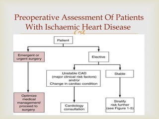 Anaesthetic Management of a Patient with Ischaemic Heart Disease | PPTX