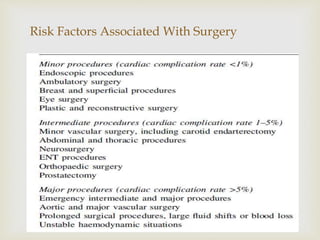 
Risk Factors Associated With Surgery
 