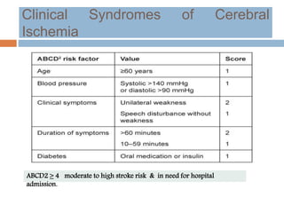 ABCD2 ≥ 4 moderate to high stroke risk & in need for hospital
admission.
Clinical Syndromes of Cerebral
Ischemia
 