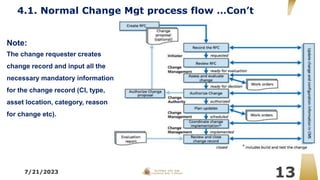 4.1. Normal Change Mgt process flow …Con’t
7/21/2023
13
Note:
The change requester creates
change record and input all the
necessary mandatory information
for the change record (CI, type,
asset location, category, reason
for change etc).
 