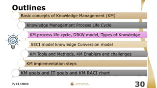 Outlines
7/21/2023
30
Basic concepts of Knowledge Management (KM)
Knowledge Management Process Life Cycle
KM process life cycle, DIKW model, Types of Knowledge
SECI model knowledge Conversion model
KM Tools and Methods, KM Enablers and challenges
KM implementation steps
KM goals and IT goals and KM RACI chart
 