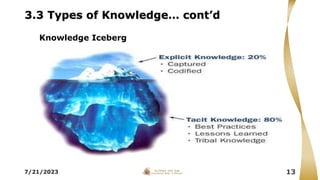 7/21/2023 13
7/21/2023
3.3 Types of Knowledge… cont’d
Knowledge Iceberg
 