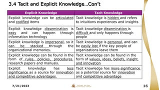 7/21/2023 16
Explicit Knowledge Tacit Knowledge
Explicit knowledge can be articulated
and codified items
Tacit knowledge is hidden and refers
to intuitions experiences and insights
Explicit knowledge dissemination is
easy and can happen through
information technology
Tacit knowledge dissemination is
difficult and only happens through
people
Explicit knowledge is impersonal, so it
can be stacked through the
organizational memories.
Tacit knowledge is personal, and can
be easily lost if the key people of
organizations leave them
Explicit knowledge can be found in the
form of rules, policies, procedures,
research papers and manuals.
Tacit knowledge can be found in the
form of values, ideas, beliefs, insight
and innovation
Explicit knowledge has less
significance as a source for innovation
and competitive advantages.
Tacit knowledge has more significance
as a potential source for innovation
and competitive advantage
3.4 Tacit and Explicit Knowledge…Con’t
 
