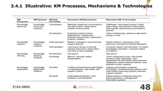 3.4.1 Illustrative: KM Processes, Mechanisms & Technologies
7/21/2023
48
 