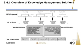 3.4.1 Overview of Knowledge Management Solutions
7/21/2023
49
KM Sub-process
 