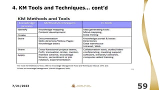 4. KM Tools and Techniques… cont’d
7/21/2023
59
 