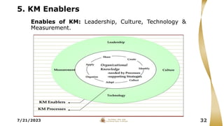 5. KM Enablers
7/21/2023 32
Enables of KM: Leadership, Culture, Technology &
Measurement.
 