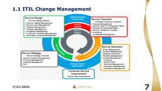 1.1 ITIL Change Management
7/21/2023
7
 