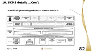 7/21/2023
82
10. SKMS details….Con’t
 