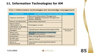 7/21/2023
85
11. Information Technologies for KM
 
