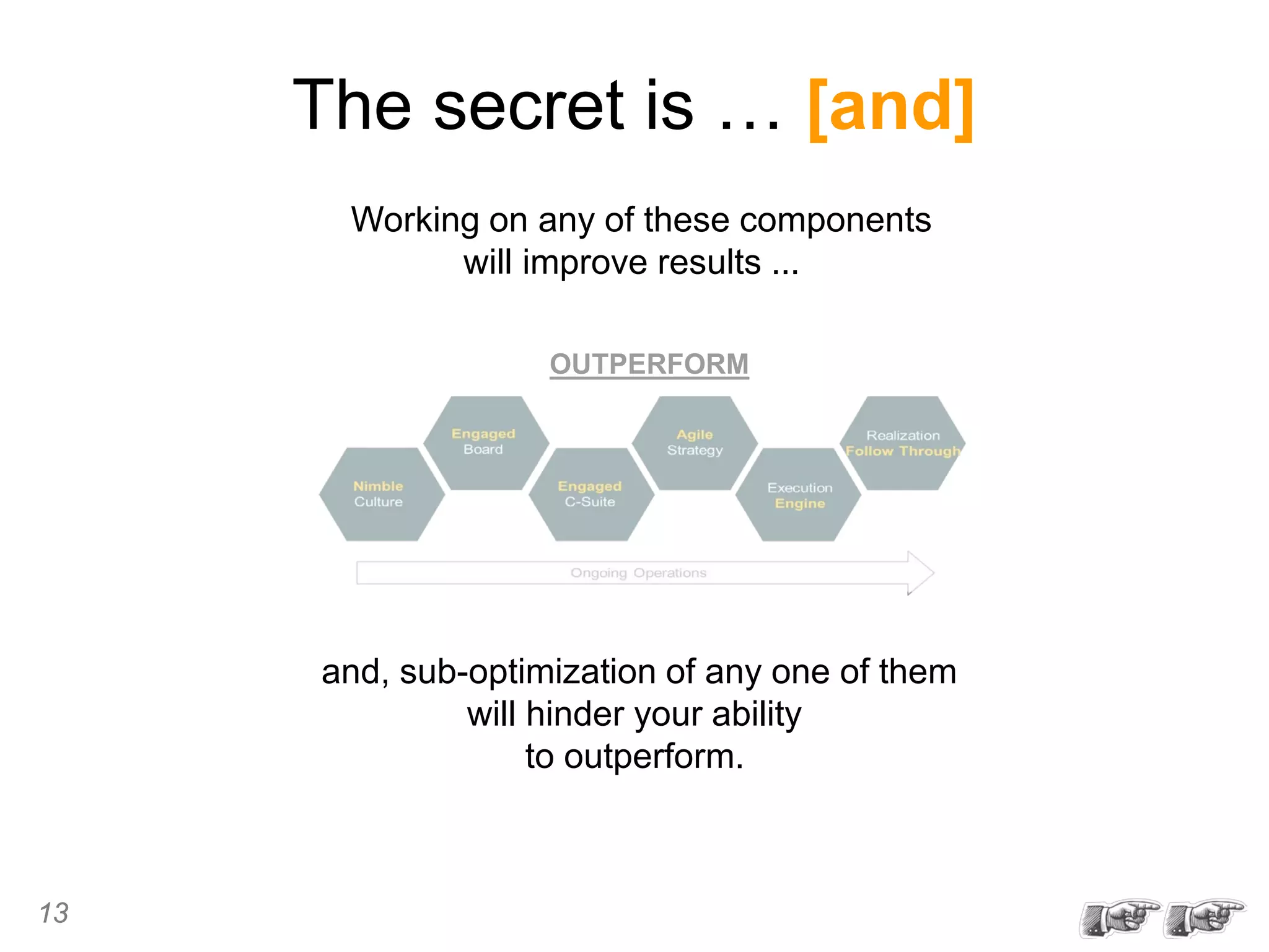 OUTPERFORM
Working on any of these components
will improve results ...
The secret is … [and]
and, sub-optimization of any one of them
will hinder your ability
to outperform.
13
 