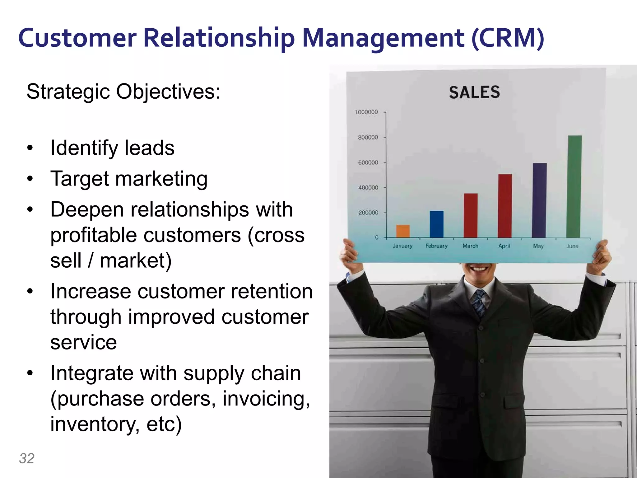 Strategic Objectives:
• Identify leads
• Target marketing
• Deepen relationships with
profitable customers (cross
sell / market)
• Increase customer retention
through improved customer
service
• Integrate with supply chain
(purchase orders, invoicing,
inventory, etc)
Customer Relationship Management (CRM)
32
 