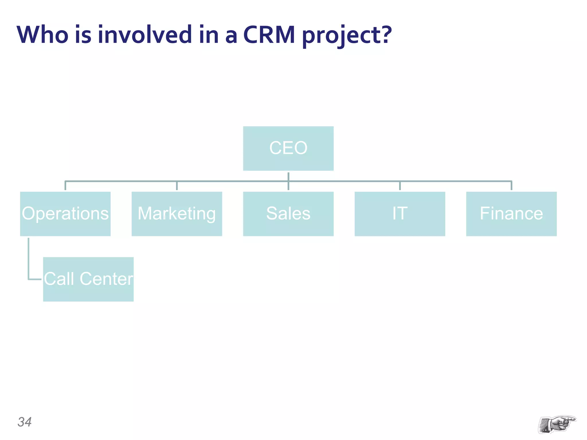 Who is involved in a CRM project?
CEO
Operations
Call Center
Marketing Sales IT Finance
34
 
