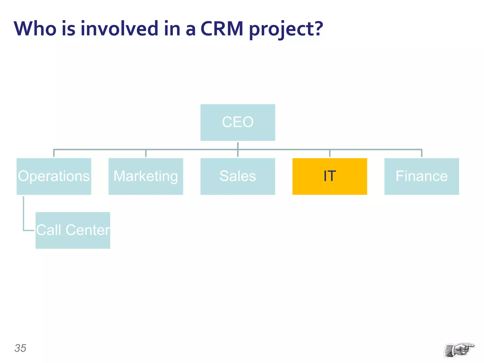 Who is involved in a CRM project?
CEO
Operations
Call Center
Marketing Sales IT Finance
35
 