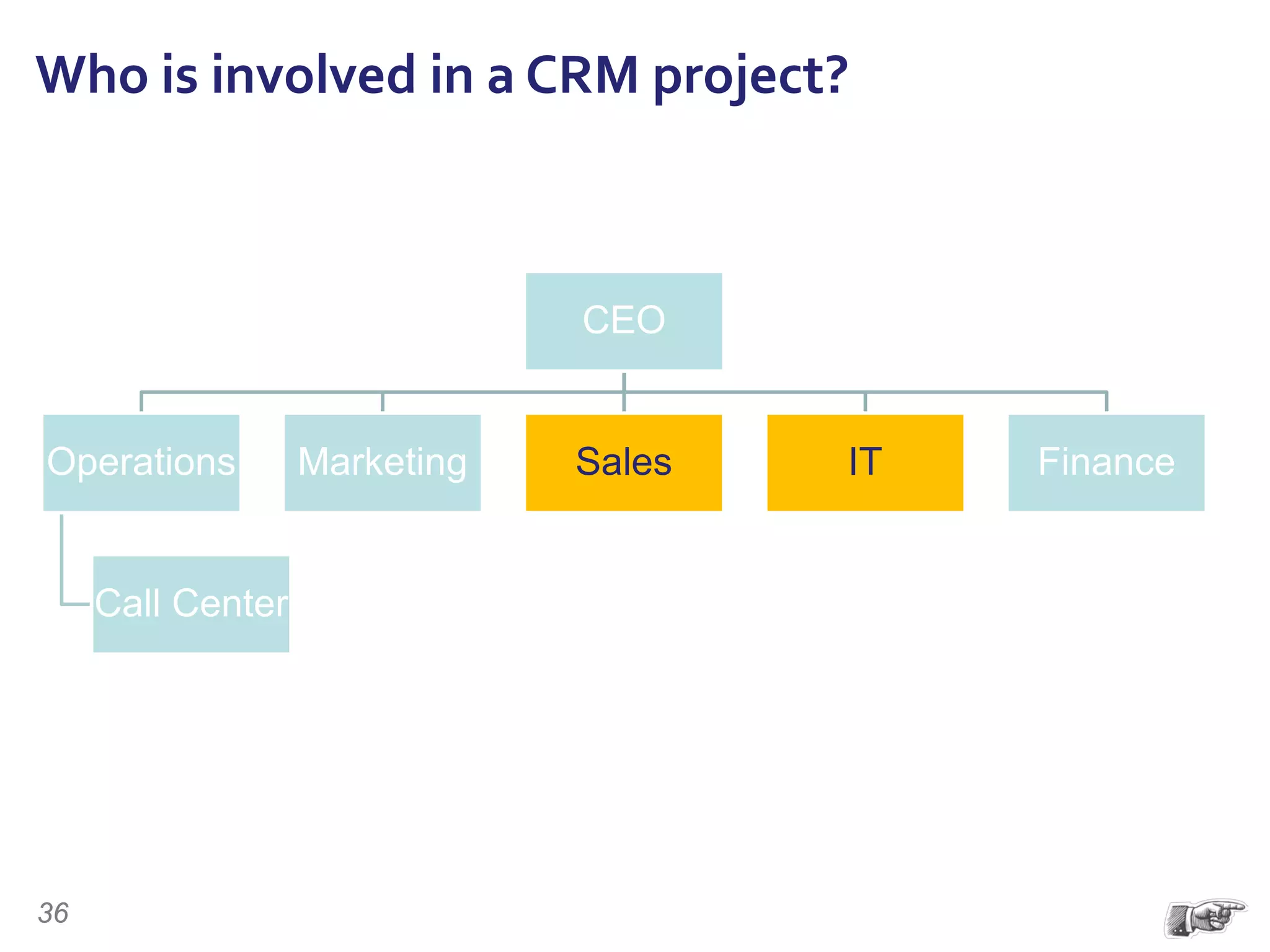 Who is involved in a CRM project?
CEO
Operations
Call Center
Marketing Sales IT Finance
36
 