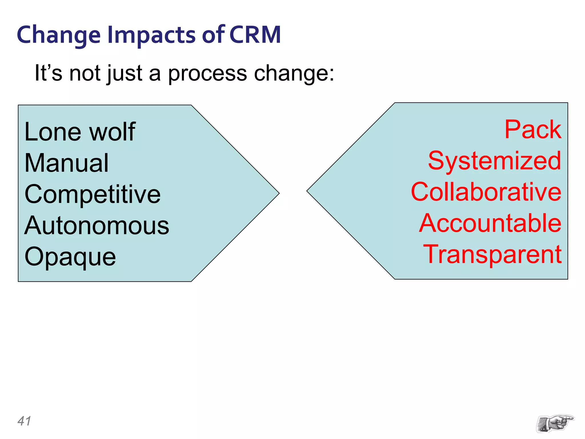 It’s not just a process change:
Lone wolf
Manual
Competitive
Autonomous
Opaque
Pack
Systemized
Collaborative
Accountable
Transparent
41
Change Impacts of CRM
 