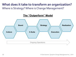 © Gail Severini, Symphini Change Management Inc., 201411
What does it take to transform an organization?
Where is Strategy...
