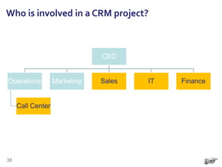 Who is involved in a CRM project?
CEO
Operations
Call Center
Marketing Sales IT Finance
38
 