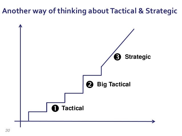 Is change management tactical or strategic v6