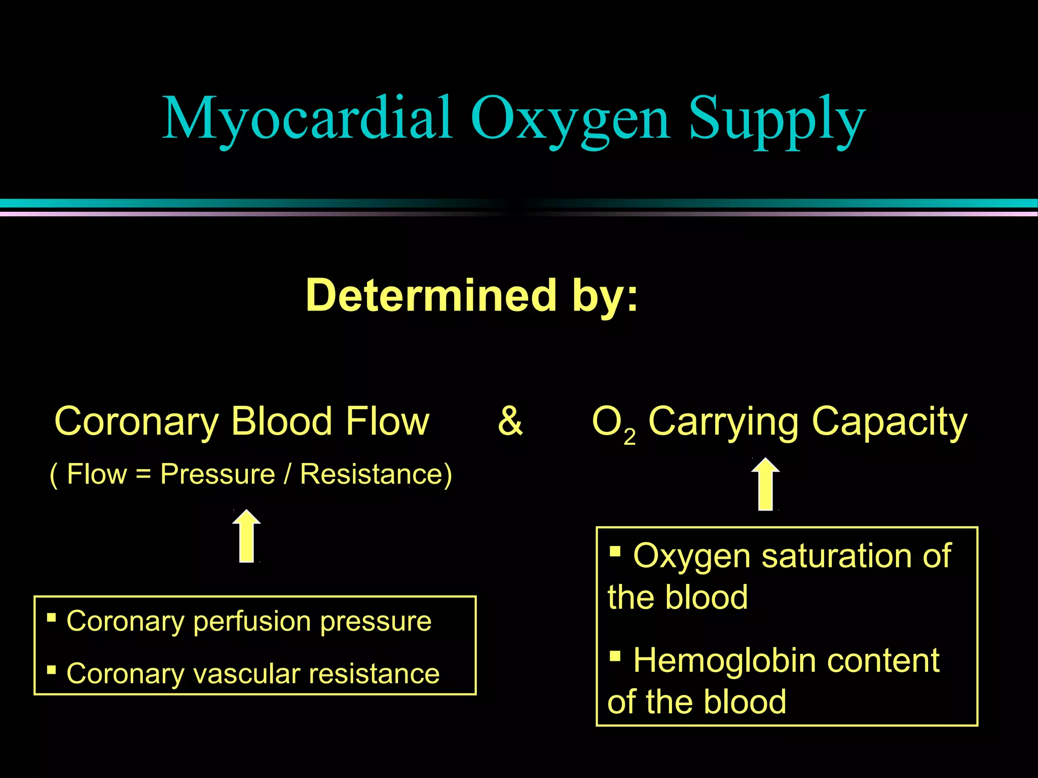 Myocardial Oxygen Supply
Determined by:
Coronary Blood Flow & O2 Carrying Capacity
 Oxygen saturation of
the blood
 Hemoglobin content
of the blood
( Flow = Pressure / Resistance)
 Coronary perfusion pressure
 Coronary vascular resistance
 