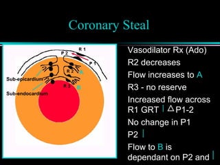 Coronary Steal
Vasodilator Rx (Ado)
R2 decreases
Flow increases to A
R3 - no reserve
Increased flow across
R1 GRT P1-2
No change in P1
P2
Flow to B is
dependant on P2 and
A
B
Sub-epicardium
Sub-endocardium
 