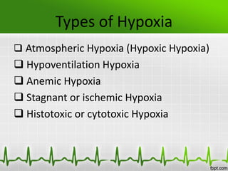 Types of Hypoxia
 Atmospheric Hypoxia (Hypoxic Hypoxia)
 Hypoventilation Hypoxia
 Anemic Hypoxia
 Stagnant or ischemic Hypoxia
 Histotoxic or cytotoxic Hypoxia
 