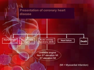 Presentation of coronary heart
disease
Asymptomatic Chronic stable
angina
Acute coronary
syndrome (ACS) Death
(MI = Myocardial Infarction)
Unstable angina
Non ST elevation MI
ST elevation MI
Heart failure
 