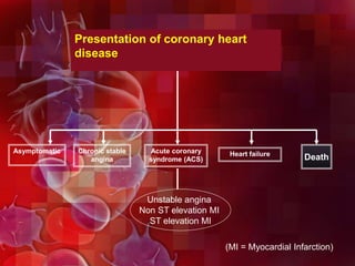 Presentation of coronary heart
disease
Asymptomatic Chronic stable
angina
Acute coronary
syndrome (ACS) Death
(MI = Myocardial Infarction)
Unstable angina
Non ST elevation MI
ST elevation MI
Heart failure
 
