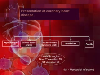 Presentation of coronary heart
disease
Asymptomatic Chronic stable
angina
Acute coronary
syndrome (ACS) Death
(MI = Myocardial Infarction)
Unstable angina
Non ST elevation MI
ST elevation MI
Heart failure
 