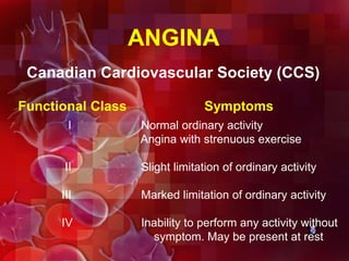 Canadian Cardiovascular Society (CCS)
ANGINA
Functional Class Symptoms
I Normal ordinary activity
Angina with strenuous exercise
II Slight limitation of ordinary activity
III Marked limitation of ordinary activity
IV Inability to perform any activity without
symptom. May be present at rest
 