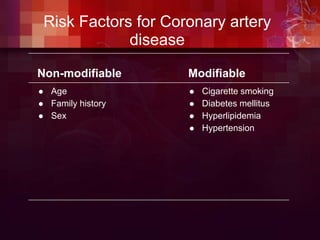 Risk Factors for Coronary artery
disease
Non-modifiable
 Age
 Family history
 Sex
Modifiable
 Cigarette smoking
 Diabetes mellitus
 Hyperlipidemia
 Hypertension
 