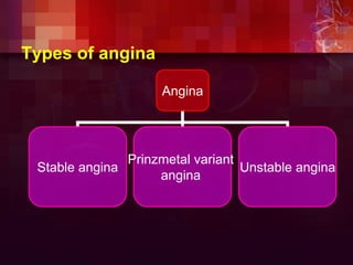 Types of angina
Angina
Stable angina
Prinzmetal variant
angina
Unstable angina
 