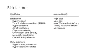 Risk factors
 