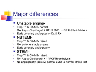 Major differences
 Unstable angina-
 Trop T/I & CK-MB- normal
 Rx- Asp + Clopidogrel + UFH/LMWH ± GP IIb/IIIa inhibitors
 Early coronary angiography- Dx & Rx
 NSTEMI-
 Trop T/I & CK-MB- raised
 Rx- as for unstable angina
 Early coronary angiography
 STEMI-
 Trop T/I & CK-MB- raised
 Rx- Asp ± Clopidogrel + 1° PCI/Thrombolysis
 No angiography- post-MI normal LVEF & normal stress test
 