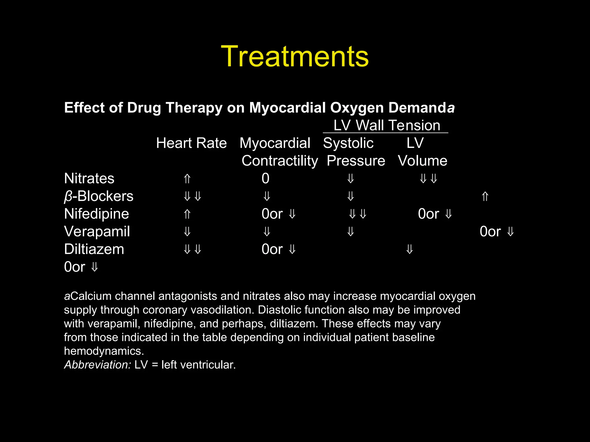 Ischemic heart disease ppt 2010 ppt Ischemic heart disease ppt 2010 ppt