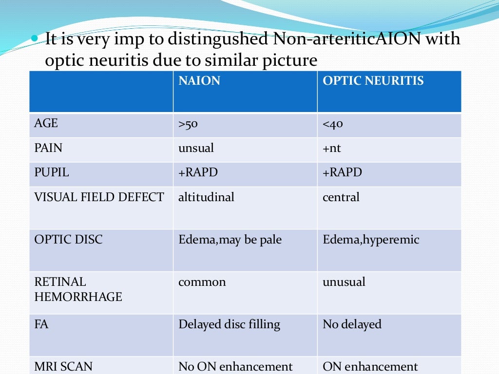 Ischemic optic neuropathy