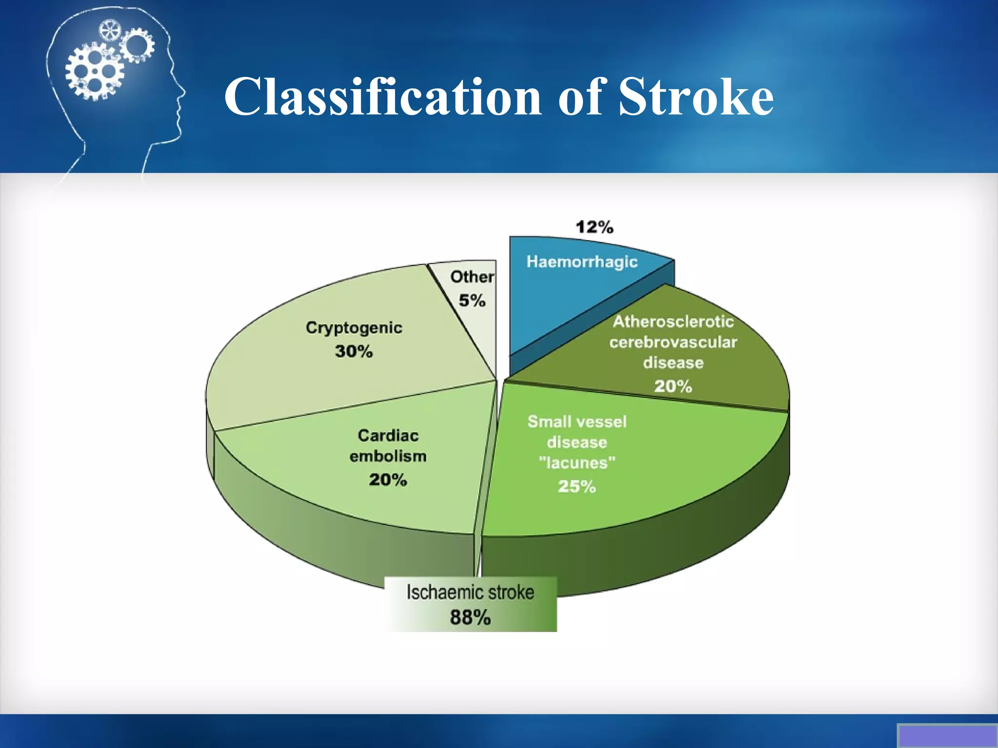 Classification of Stroke
 