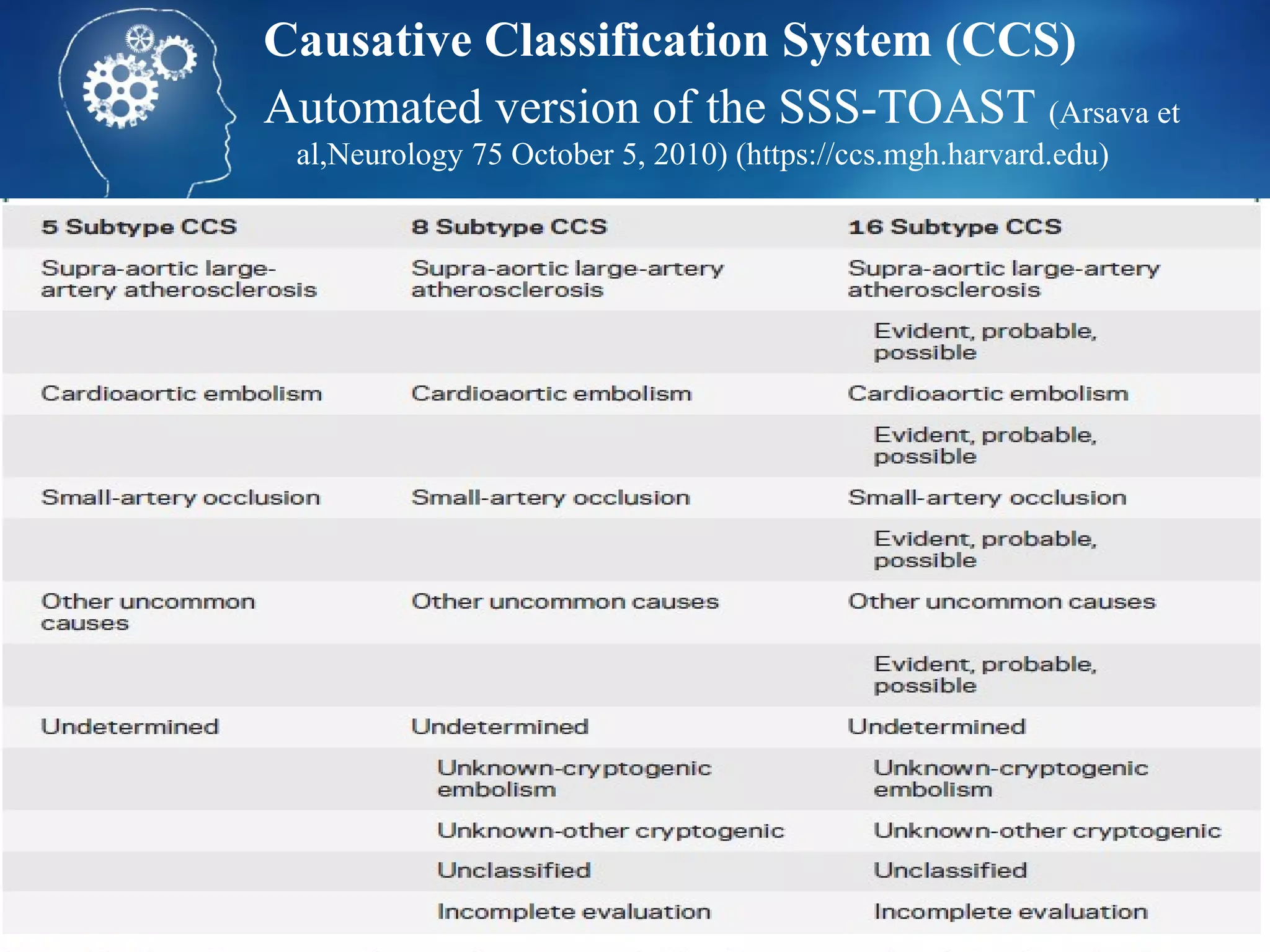 Causative Classification System (CCS)
Automated version of the SSS-TOAST (Arsava et
 al,Neurology 75 October 5, 2010) (https://ccs.mgh.harvard.edu)
 