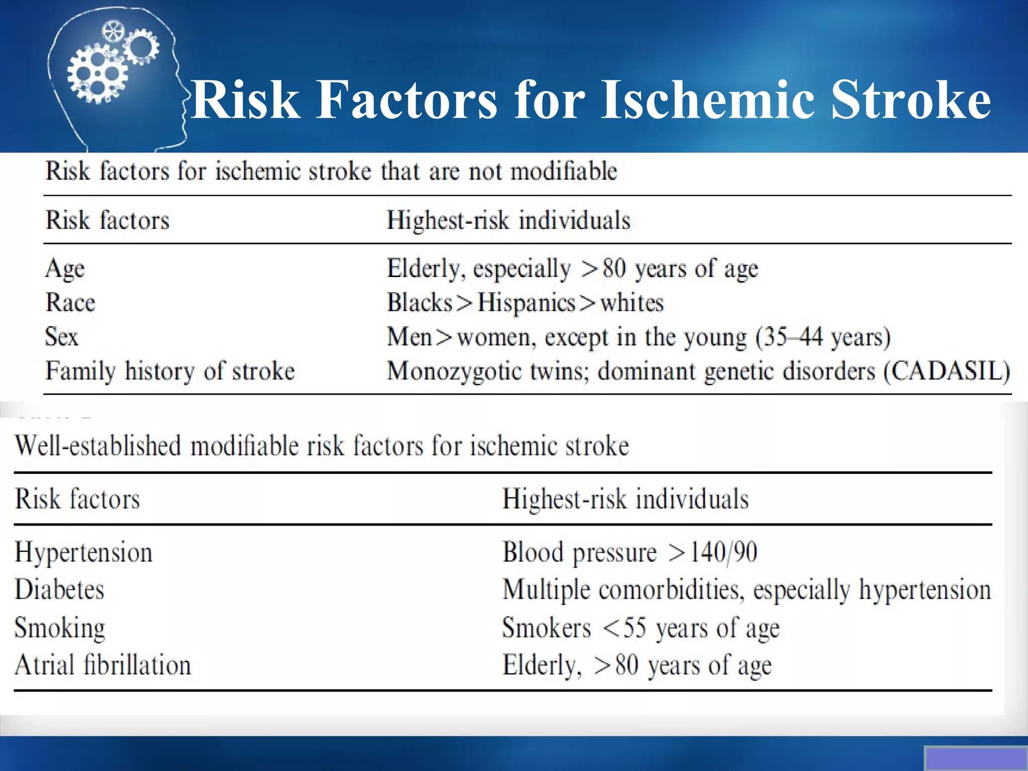 Risk Factors for Ischemic Stroke
 