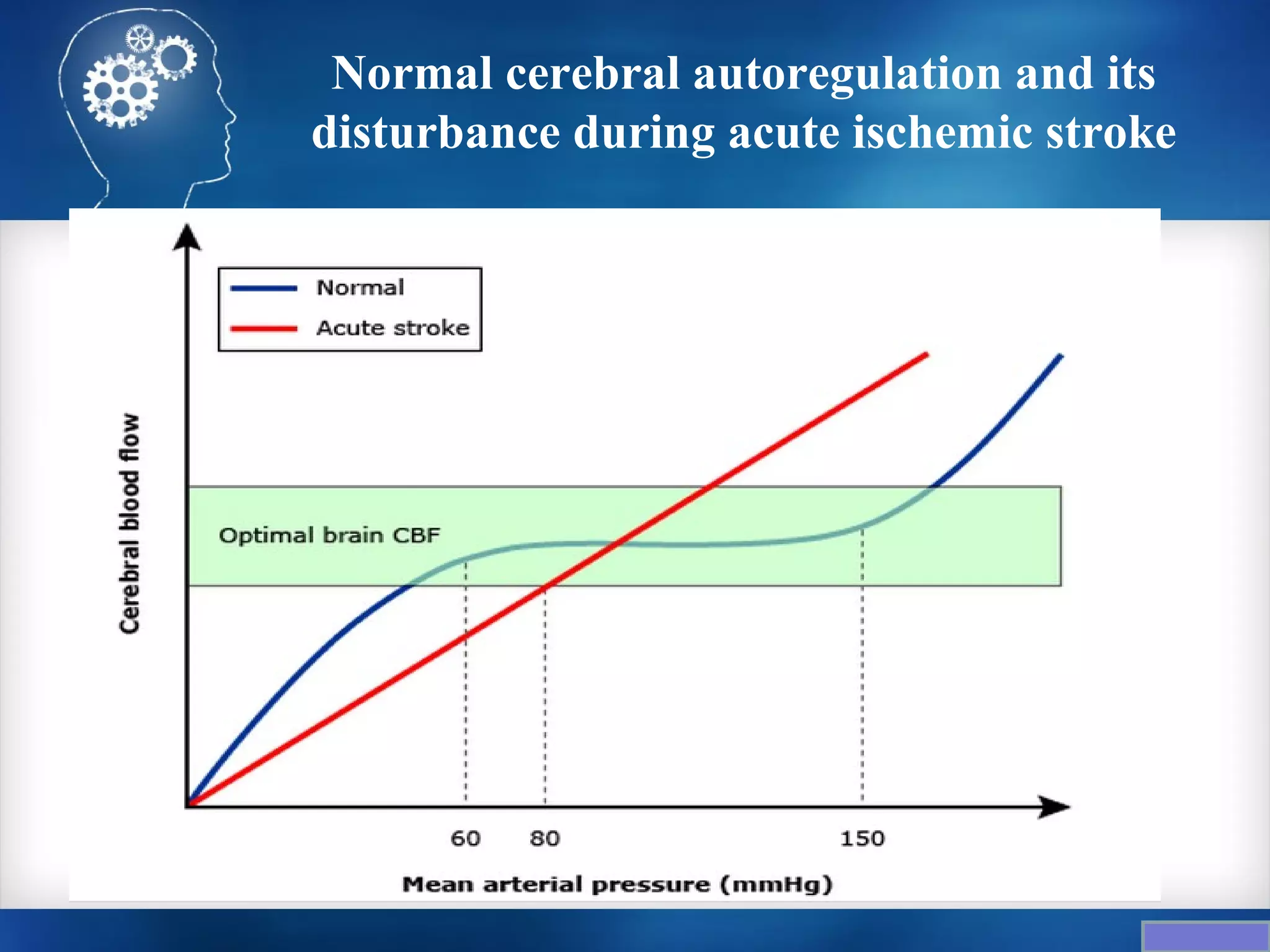 Normal cerebral autoregulation and its
disturbance during acute ischemic stroke
 