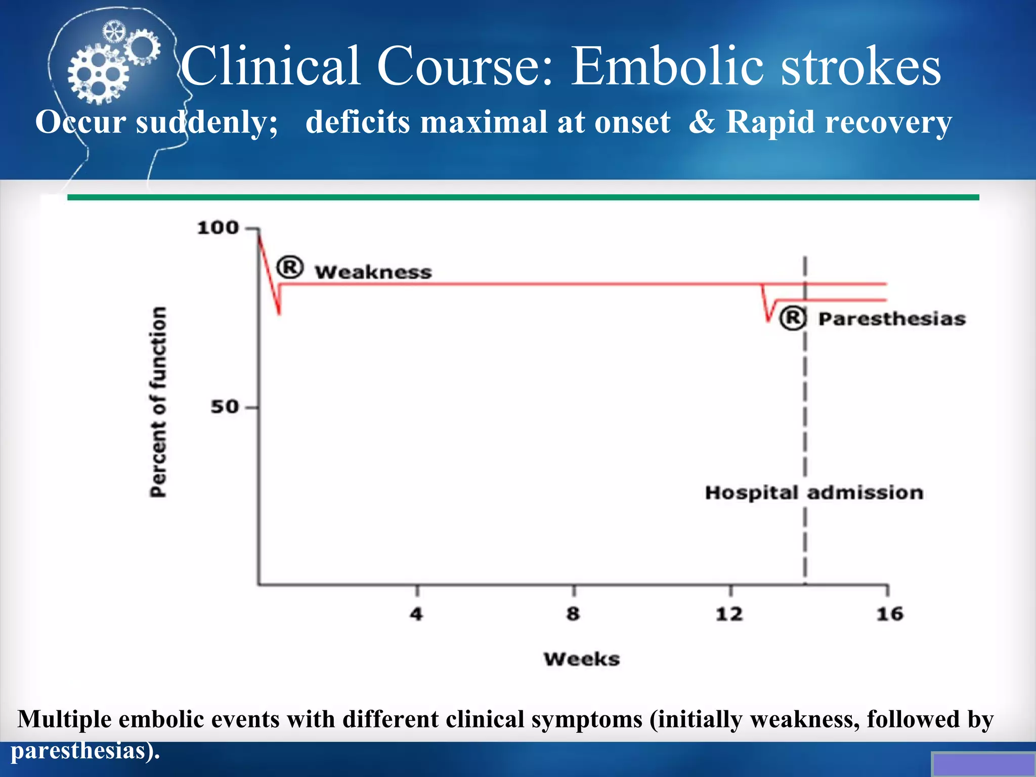 Clinical Course: Embolic strokes
  Occur suddenly; deficits maximal at onset & Rapid recovery




Multiple embolic events with different clinical symptoms (initially weakness, followed by
paresthesias).
 
