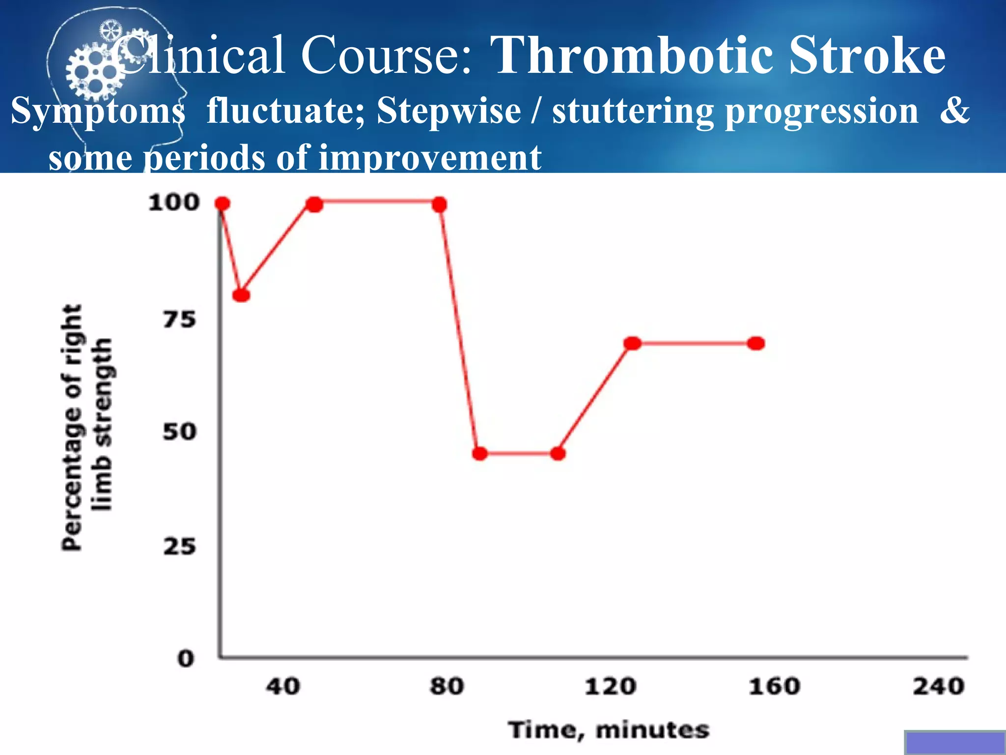 Clinical Course: Thrombotic Stroke
Symptoms fluctuate; Stepwise / stuttering progression &
  some periods of improvement
 