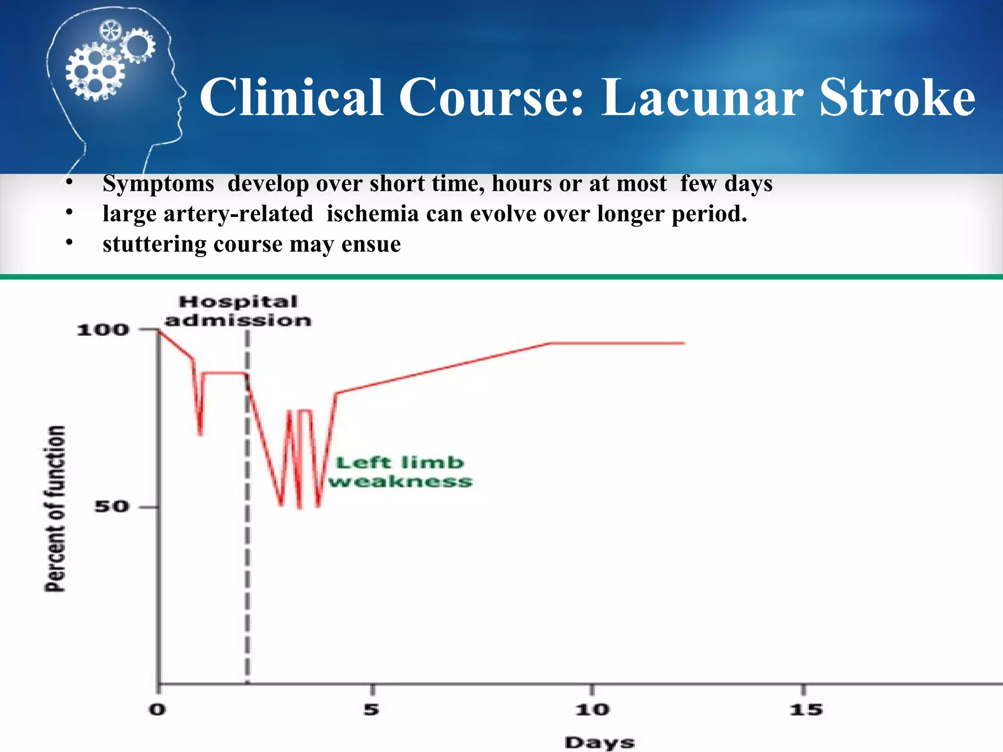 Clinical Course: Lacunar Stroke
•   Symptoms develop over short time, hours or at most few days
•   large artery-related ischemia can evolve over longer period.
•   stuttering course may ensue
 