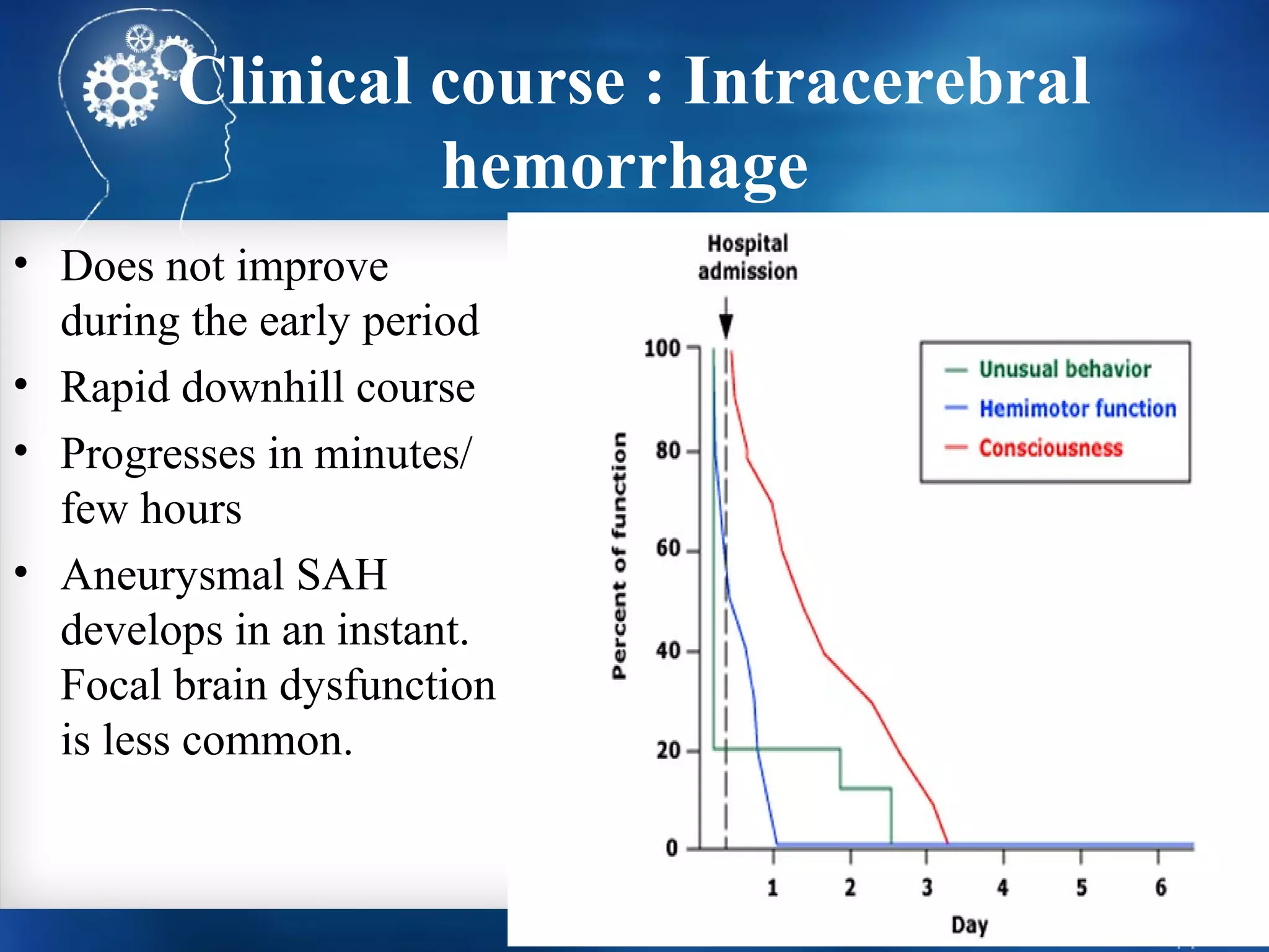 Clinical course : Intracerebral
                 hemorrhage 
• Does not improve
  during the early period
• Rapid downhill course
• Progresses in minutes/
  few hours
• Aneurysmal SAH
  develops in an instant.
  Focal brain dysfunction
  is less common.
 