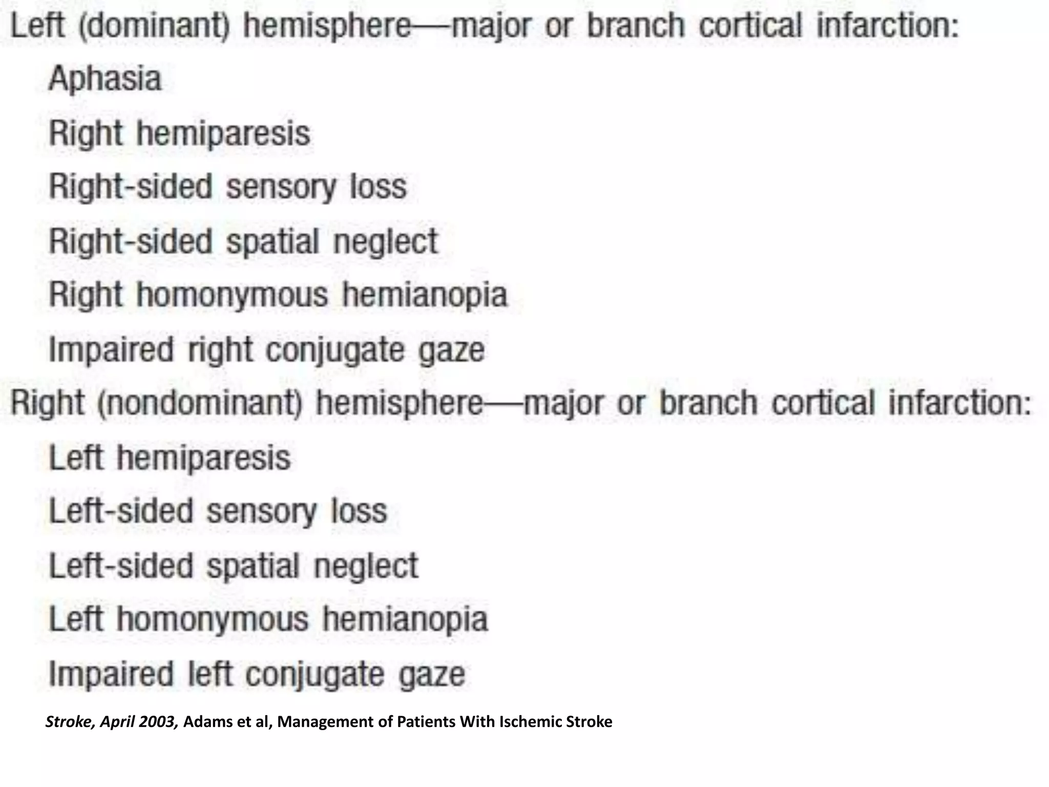 Stroke, April 2003, Adams et al, Management of Patients With Ischemic Stroke
 