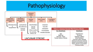 Pathophysiology
LACUNAR STROKE
 